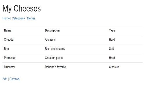 Cheeses